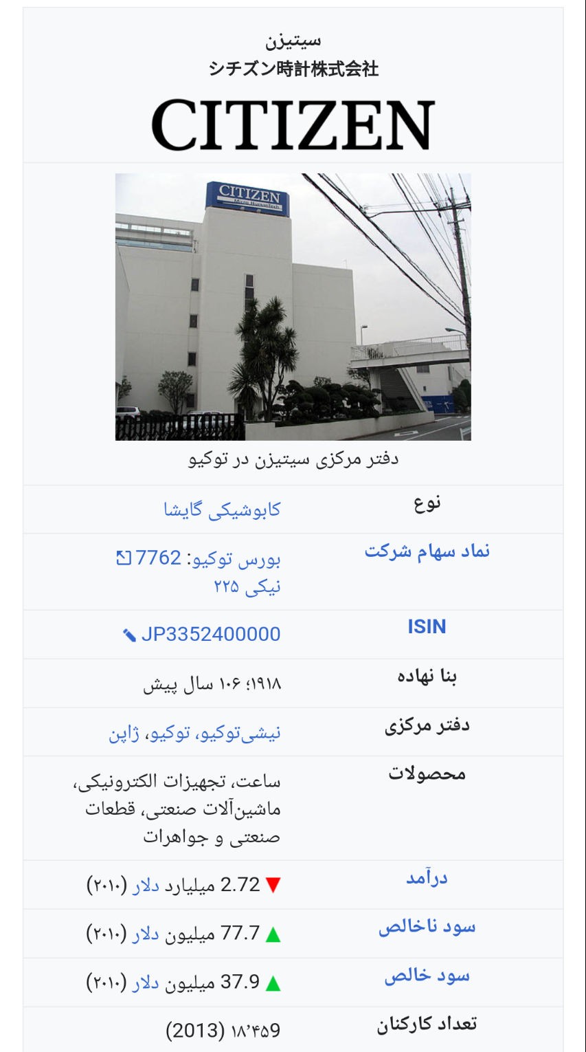 تاریخچه برند سیتیزن 🇯🇵